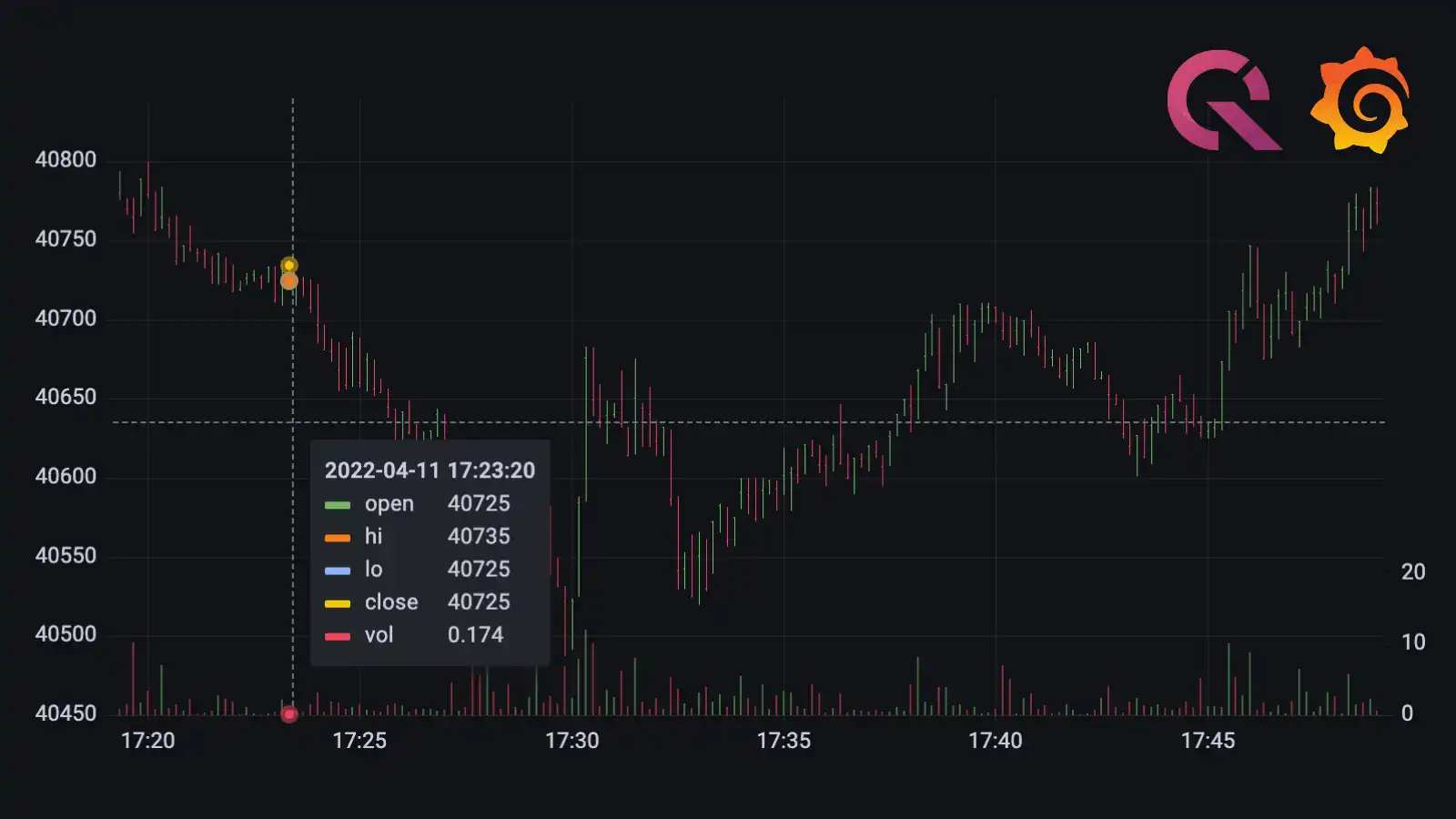 Banner for blog post with title "Demo of live crypto data streamed with QuestDB and Grafana"